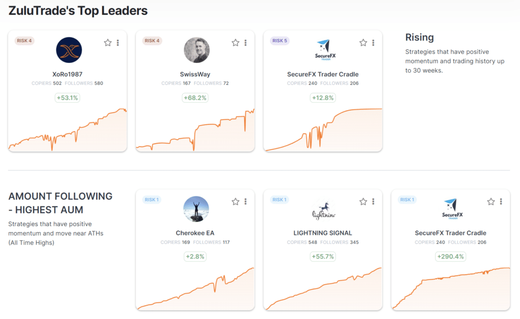 ZuluTrade top leaders