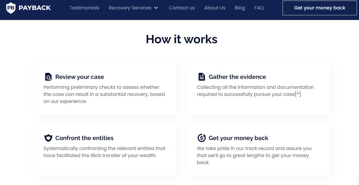 Payback LTD Funds recovery process