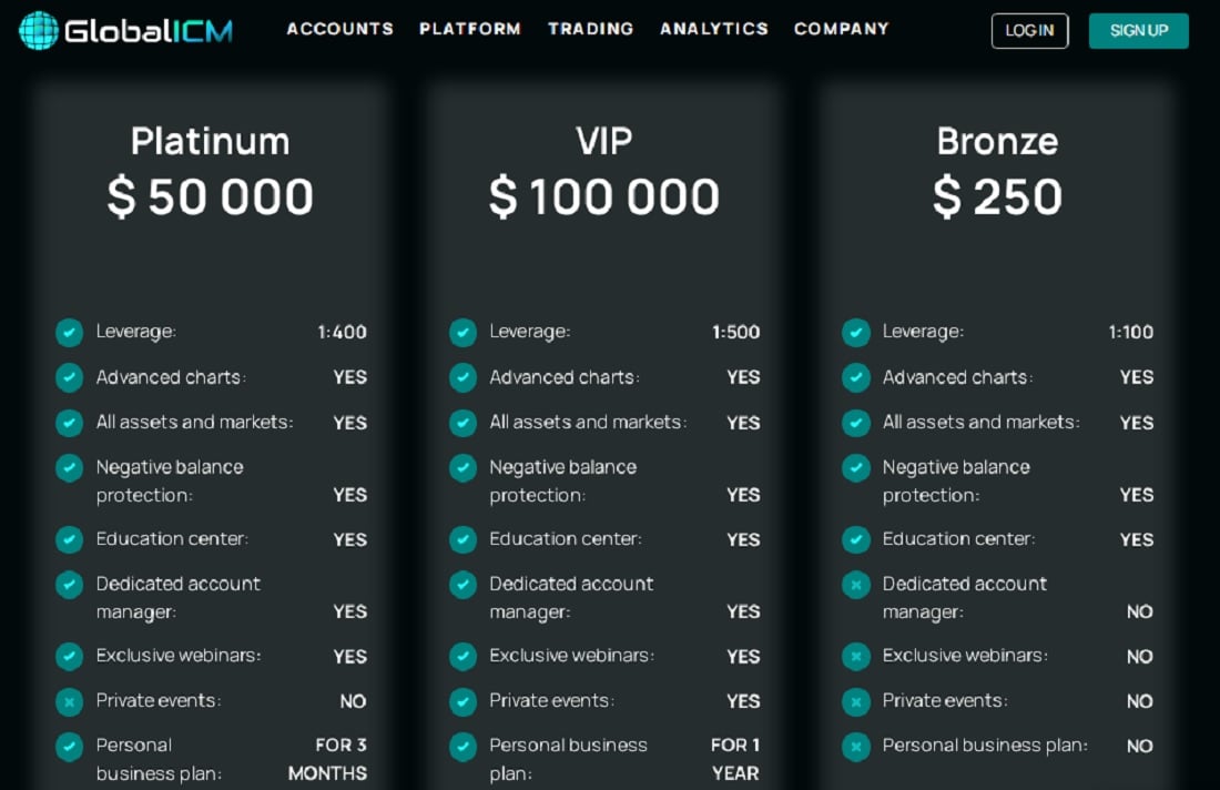 Global ICM Account Types