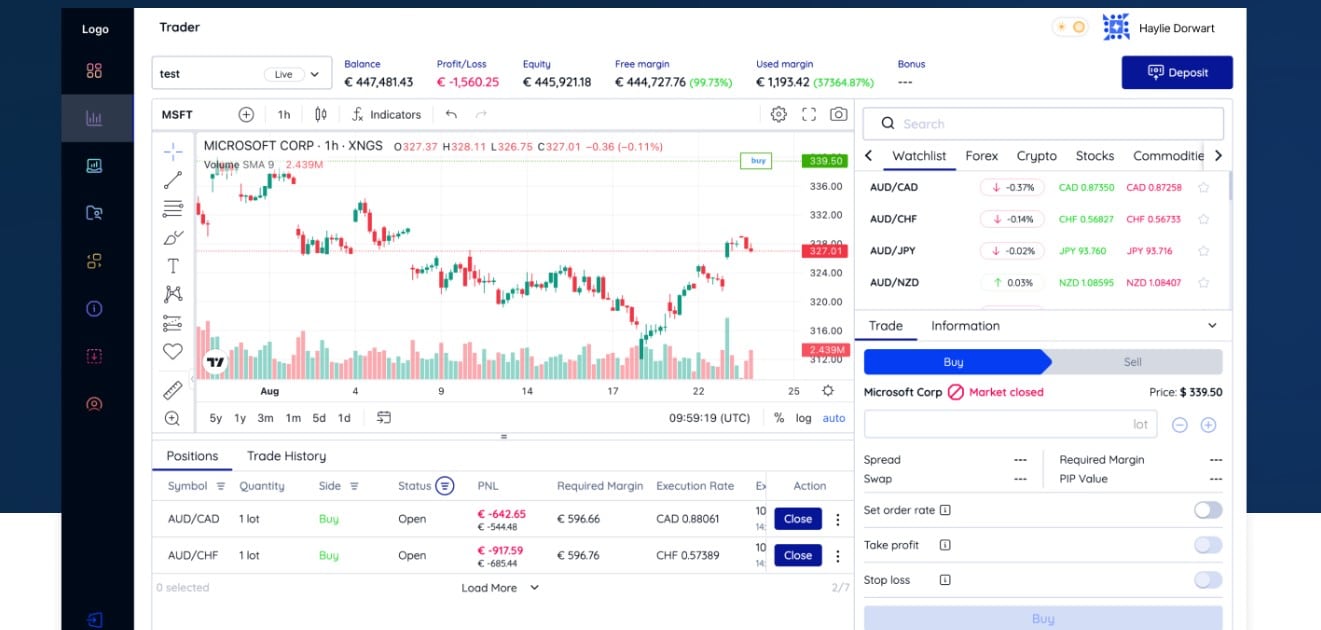BIW Management trading Platform