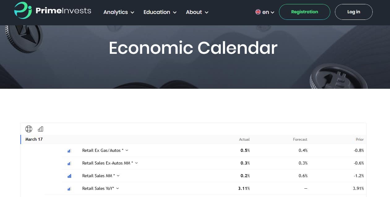 PrimeInvests Economic Calendar